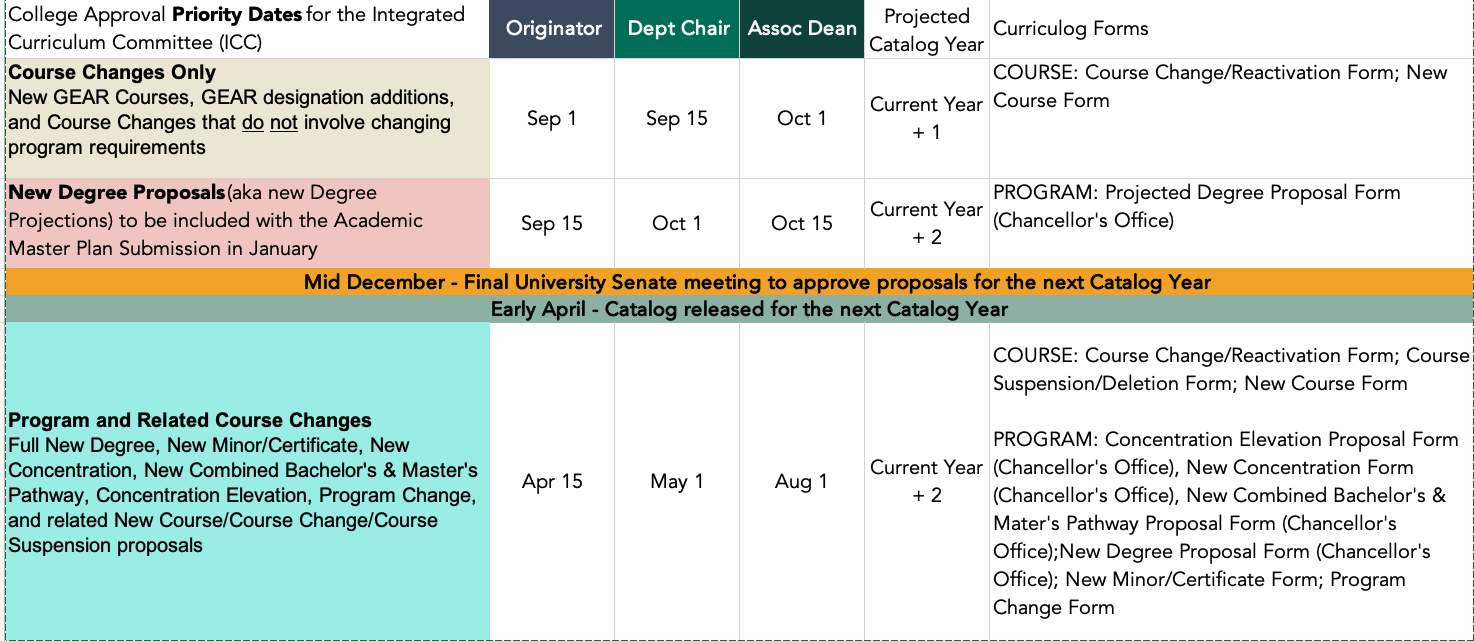 Catalog Priority Dates